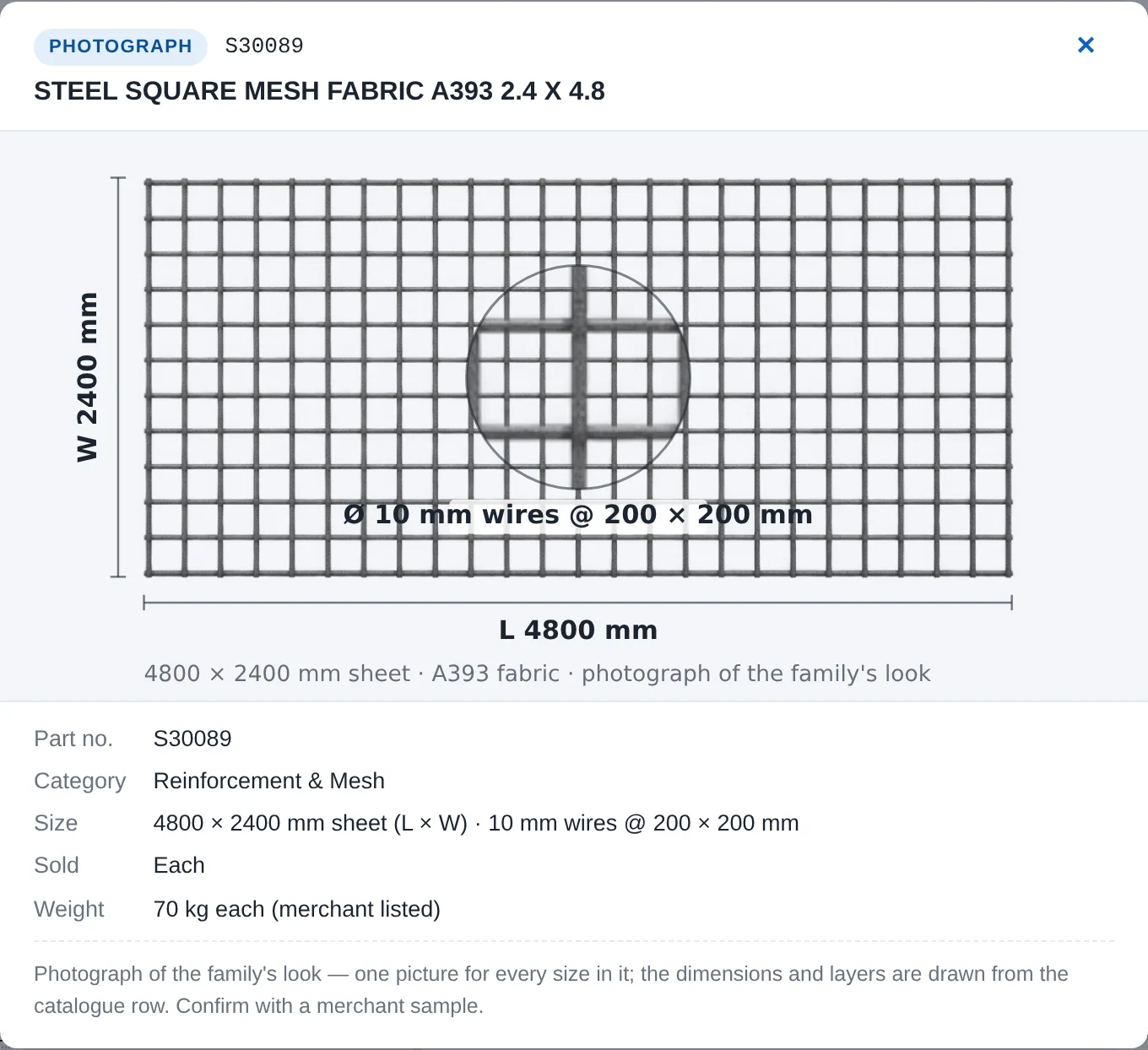 Reinforcement and mesh