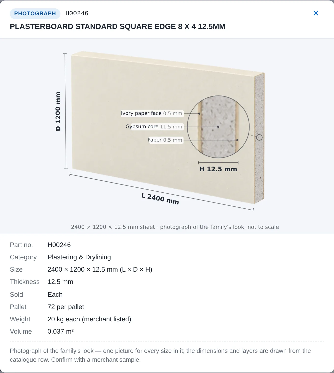 Plasterboard and drylining