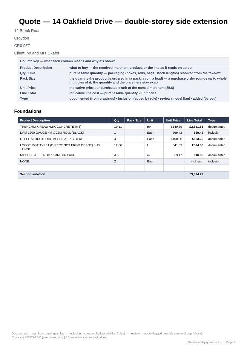 The quote PDF, page one: your letterhead, the job, the priced sections