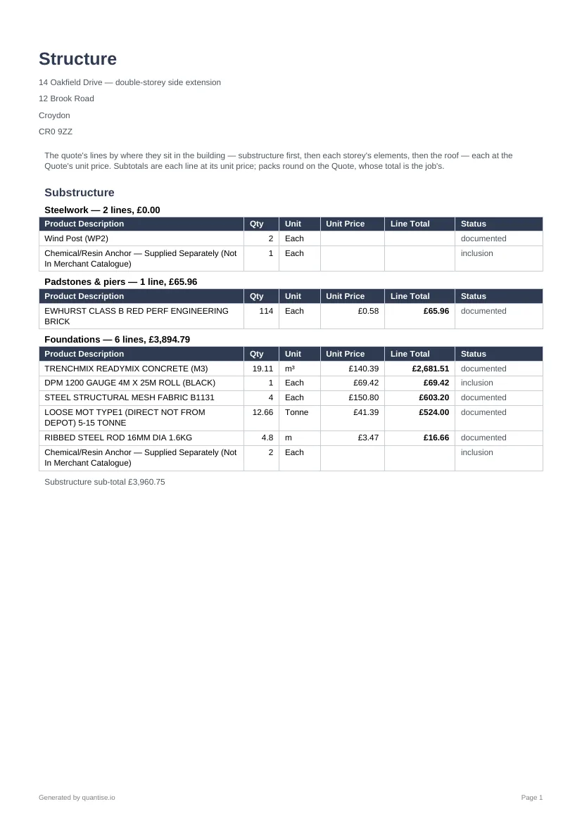 The Structure PDF: the quote's lines by level and element, each level on its own page