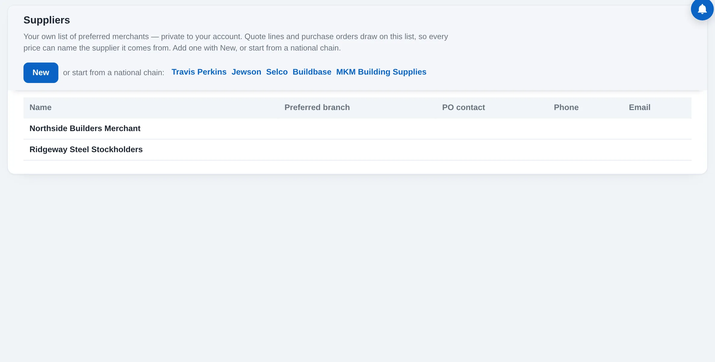 Suppliers: the branch, the contact, the account code and terms a purchase order needs